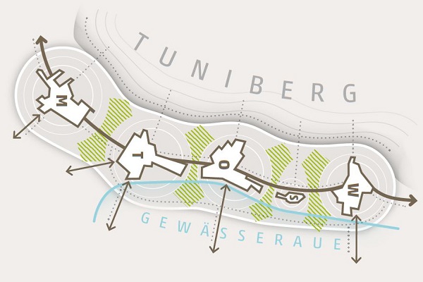 Grafik der Ortschaften